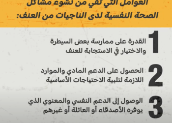 العوامل التي تقي من نشوء مشاكل الصحة النفسية لدى الناجيات من العنف